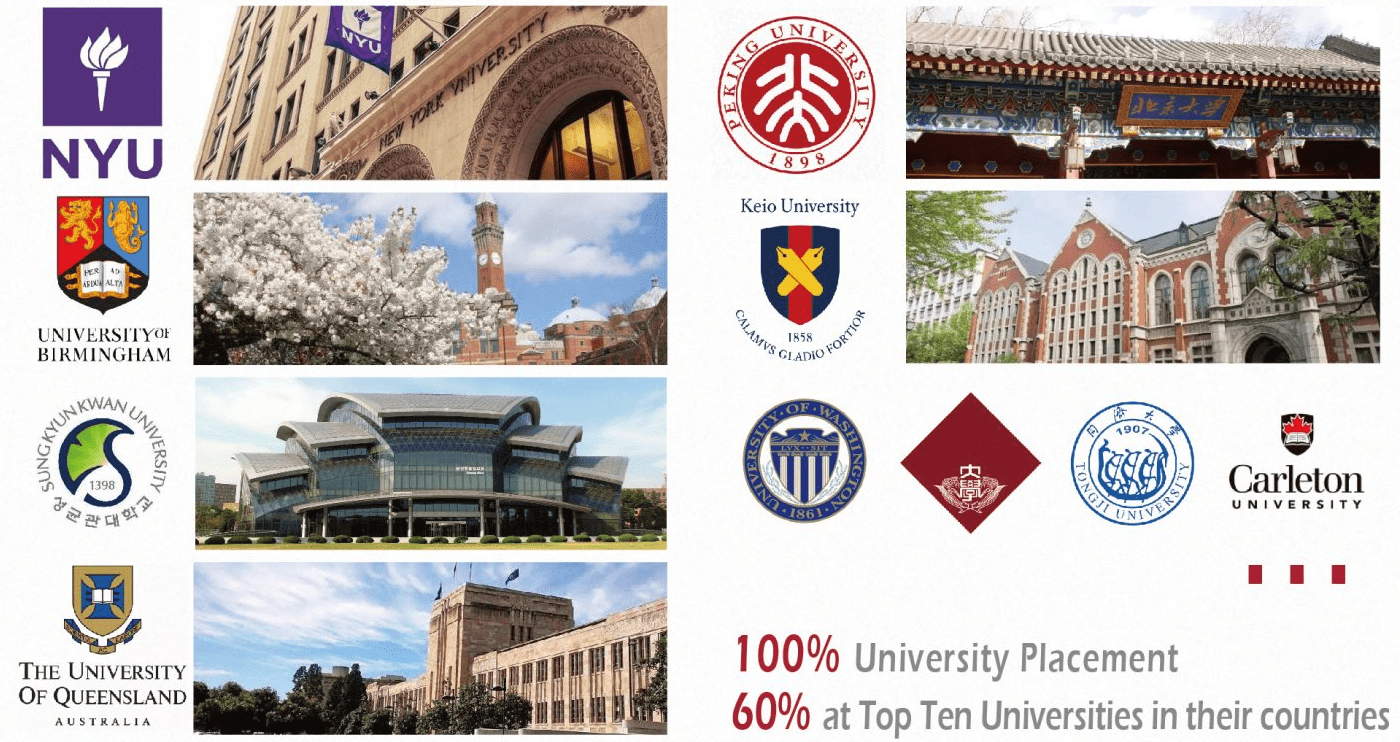EtonHouse university placement track record and school tracking system