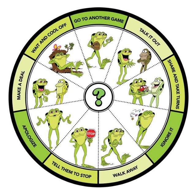 Conflict Management with Kelso's Choice | 3rd Grade Thoughts