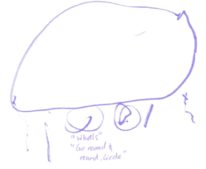 A childs drawing of a purple car
