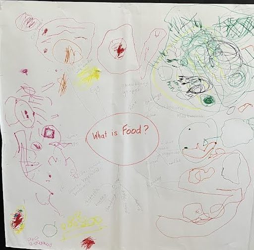 A childs mindmap of different food groups