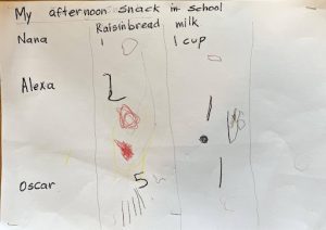 Student notes on how many afternoon snacks were eaten