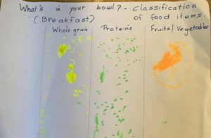 Student classifying food groups using colours