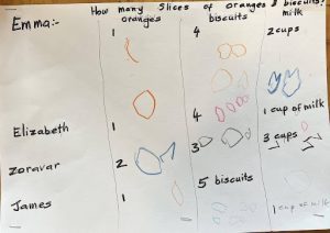 Preschool student math drawing exercise