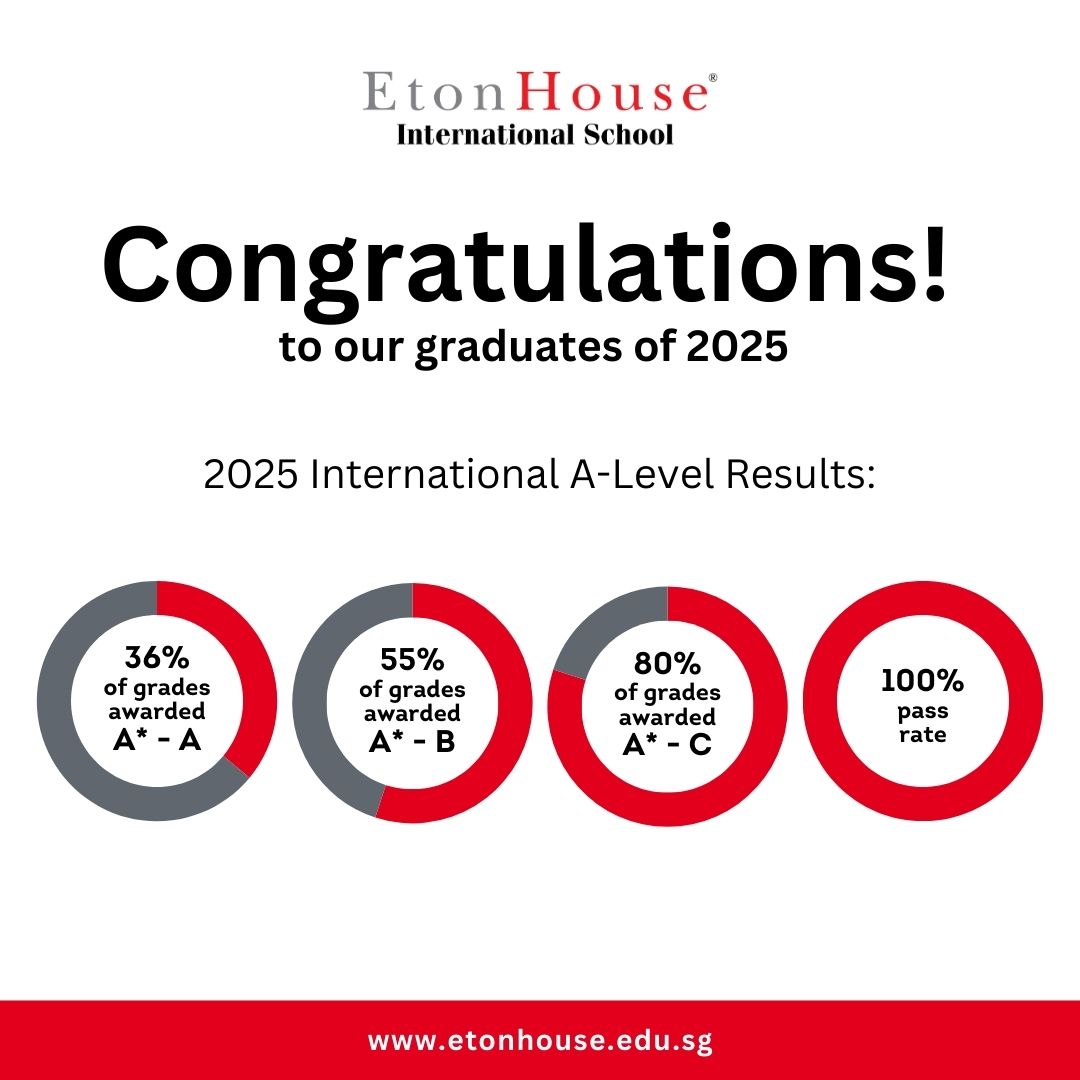 EtonHouse IAL 2025 results