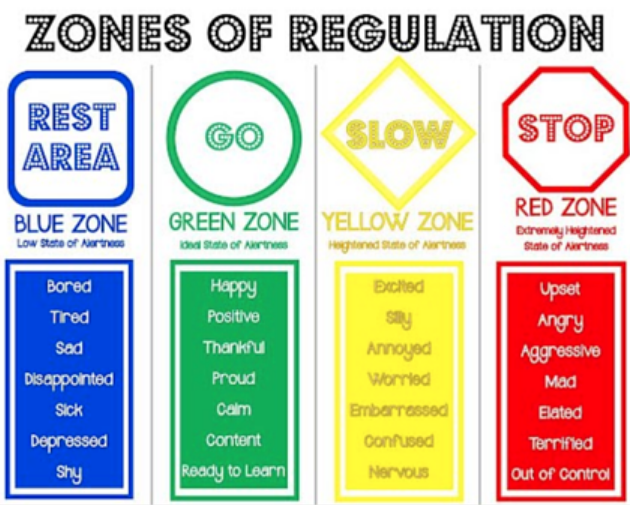 Build their emotional vocabulary and empower them through colour zones