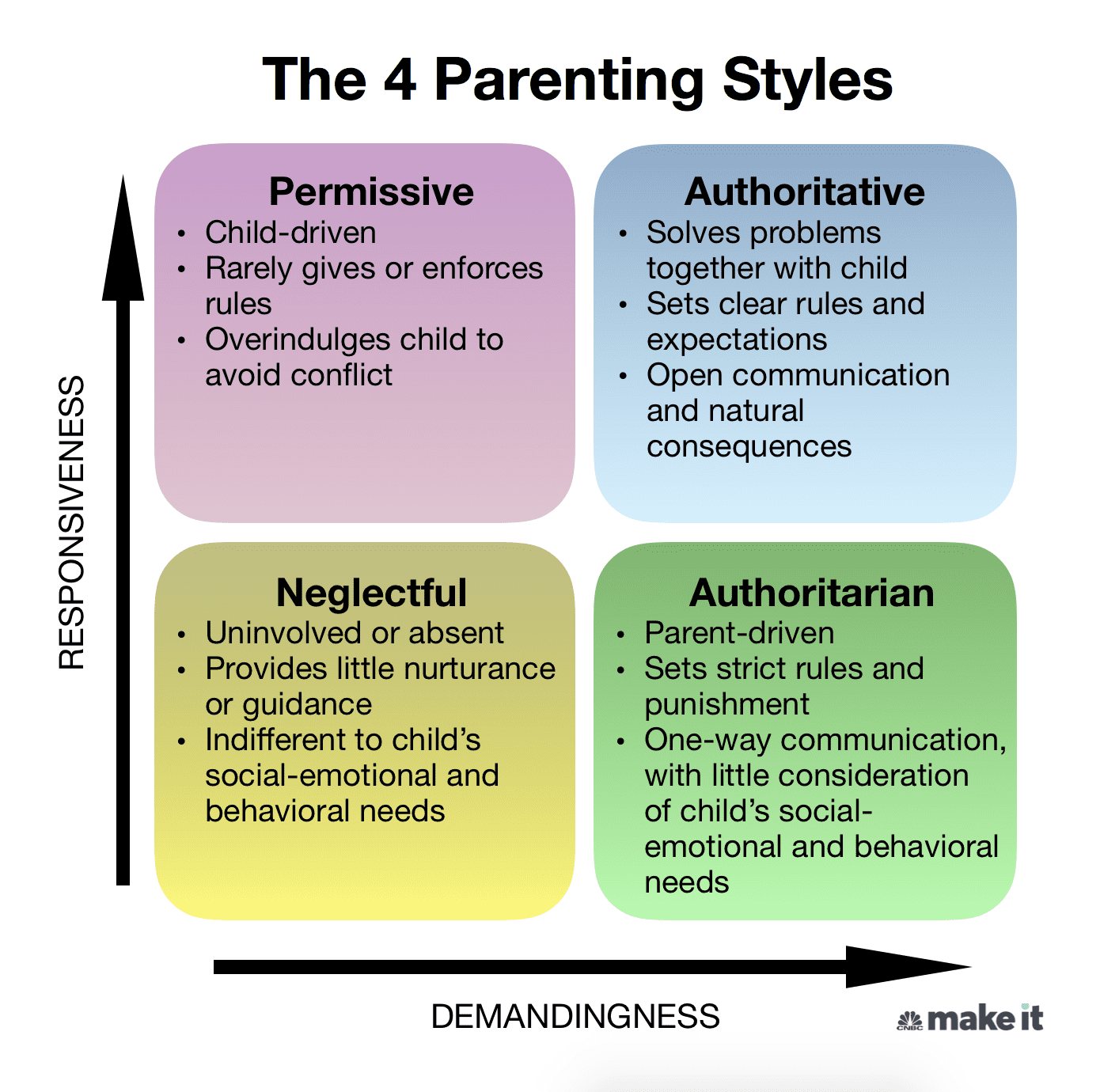 Tips to inculcate a climate of love and acceptance based on your parenting style